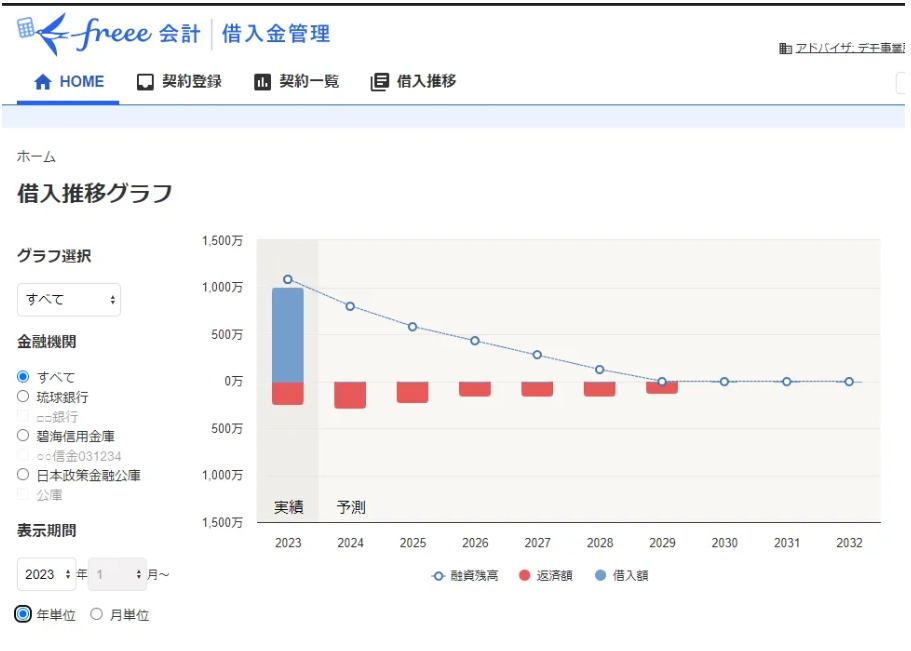 借入金管理アプリの画面キャプチャ。数年先までの残債と返済額をグラフで確認できる